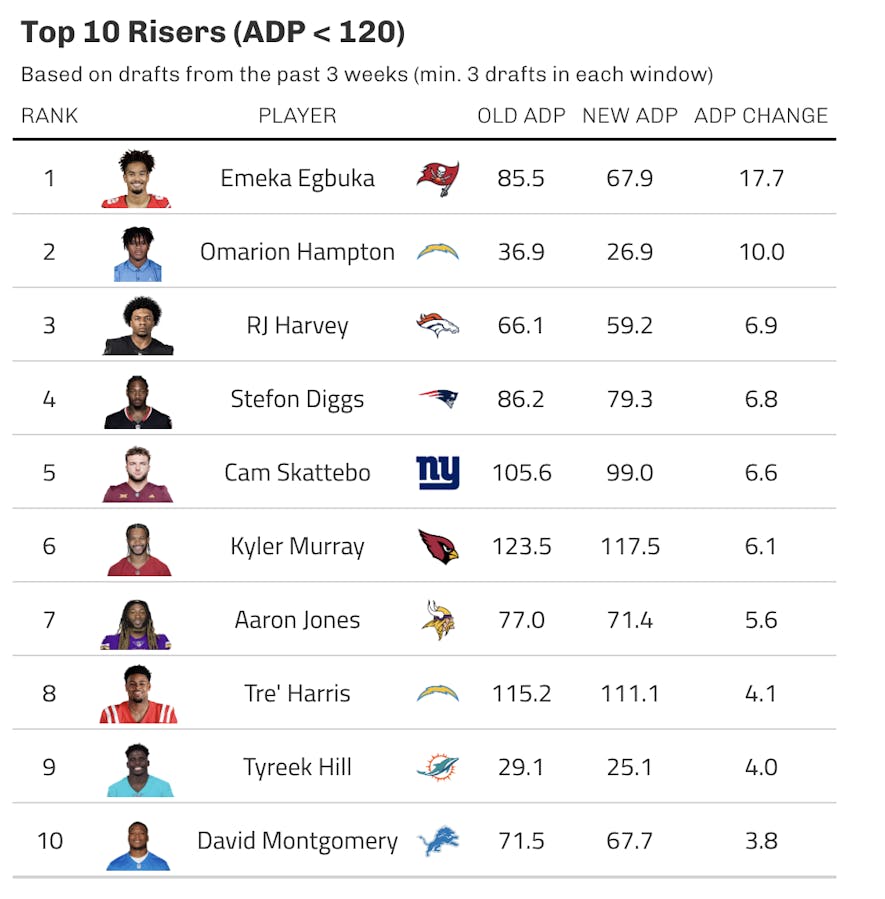 adp_risers